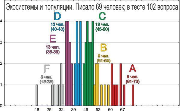 eco 2011 ii tests resultats 3