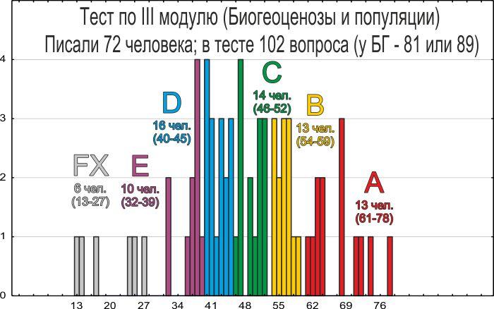 eco 2012 tests resultats iii