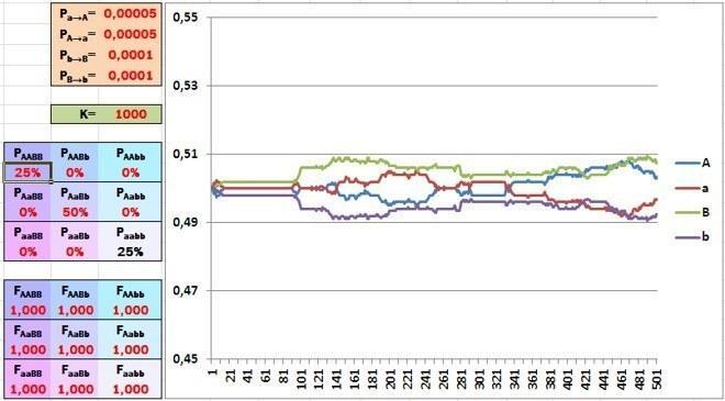 model 2 stochastic