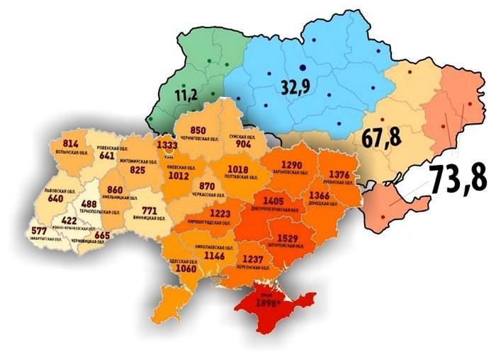 two ukraine