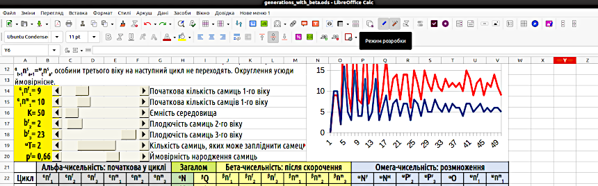 Рис. 4.3. Тут показано фрагмент налаштованої панелі інструментів LO Calc, у яку входить і панель «Елементи керування». У різних версіях LO Calc кнопка «Режим розробки» може мати різний вигляд. У будь-якому разі, важливо слідкувати, натиснута вона а