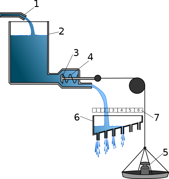 px hydraulic model scheme.svg