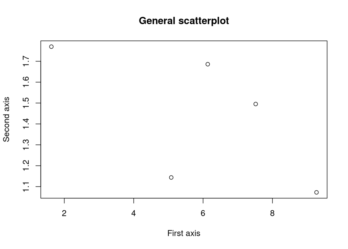 scattersample