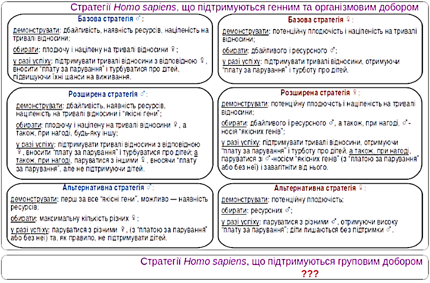 strategies