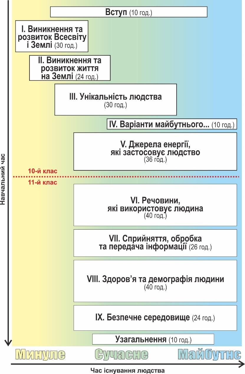 Course