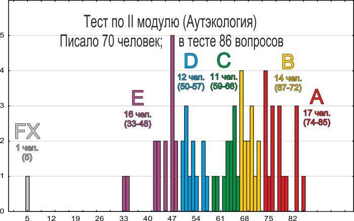 eco 2012 tests resultats ii