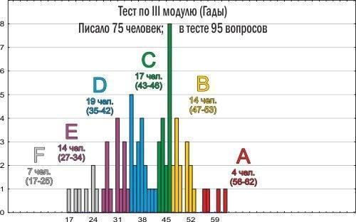 zoo 2014 tests resultats iii