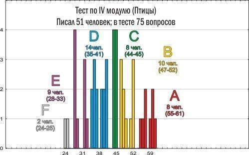 zoo 2014 tests resultats iv