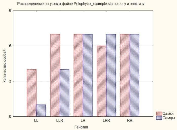 Fig. 5.2.7. Result of the graph revisions shown in the previous illustrations 5.3. Scatterplots and regression lines in StatisticaIsn’t the most powerful way to build graphs in Statistica the scatterplot? Invoking the dialog for their construction