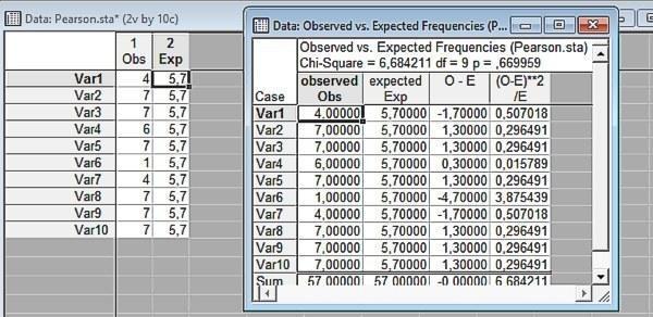 Fig. 6.3.3. Result of comparing empirical and calculated distributions. The difference is not significantIn the last figure we can see how the