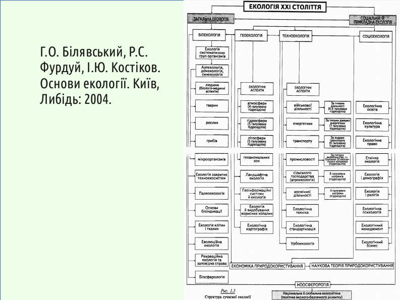 Eco I What is ecology 05