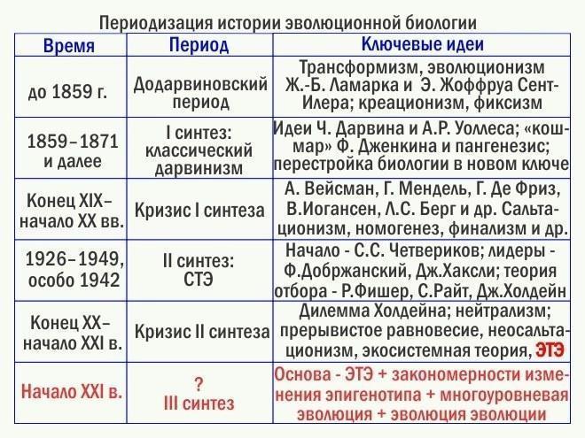 hist evol biol