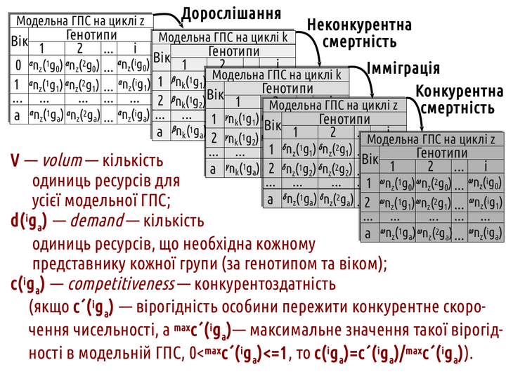 PhisTech 25