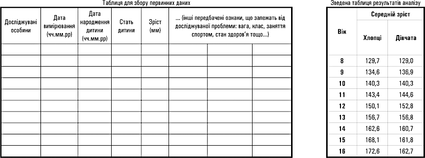 tables