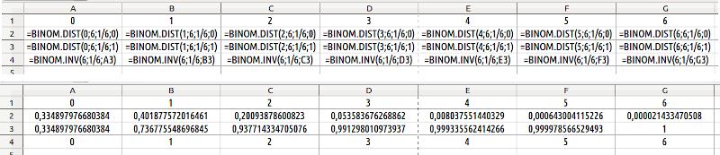 Fig. 6.3. Formulas for working with binomial distribution. The upper part of the figure demonstrates the formulas, the lower part — the corresponding valuesIn the fourth row, the function BINOM.INV is used, which calculates the inverse, i.e., inver