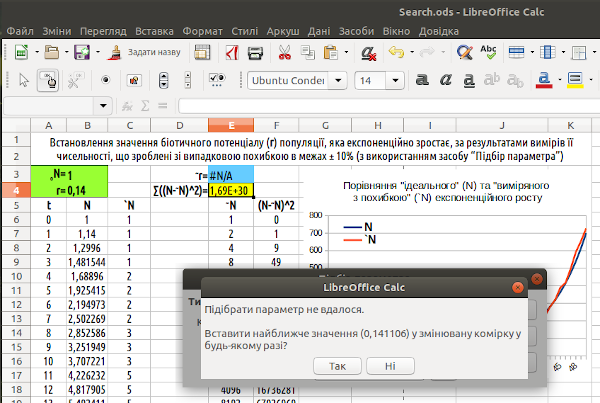 Рис. 7.6. LO Calc запропонував прийняти найкраще наближення, яке він знайшов Після того, що знайдене наближення буде прийнято, програма підставить його в комірку для ~r. Треба зазначити, що наближення виявилося зовсім непоганим (рис. 7.7).