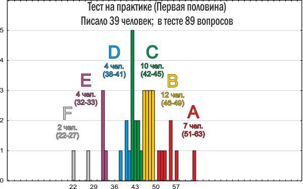 zoo 2012 tests resultats pr i