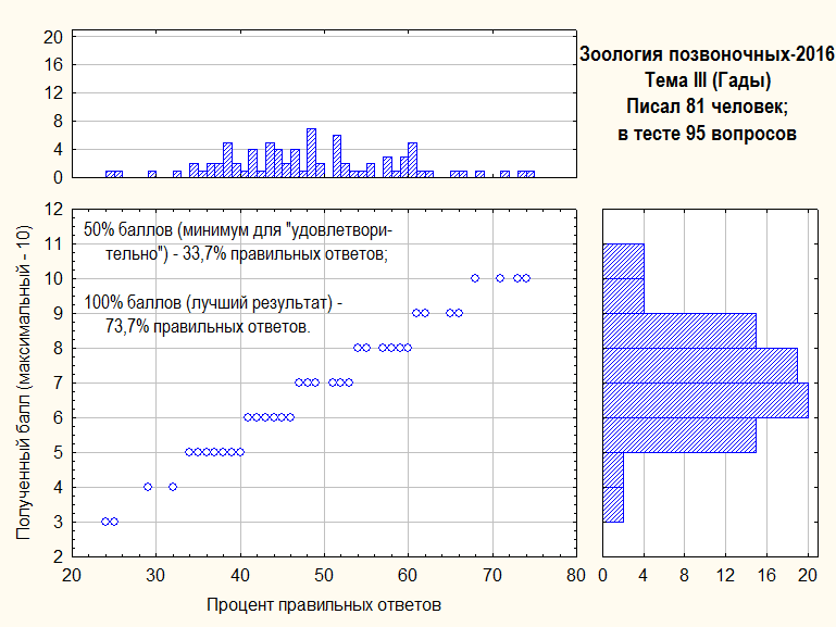 scatterplot