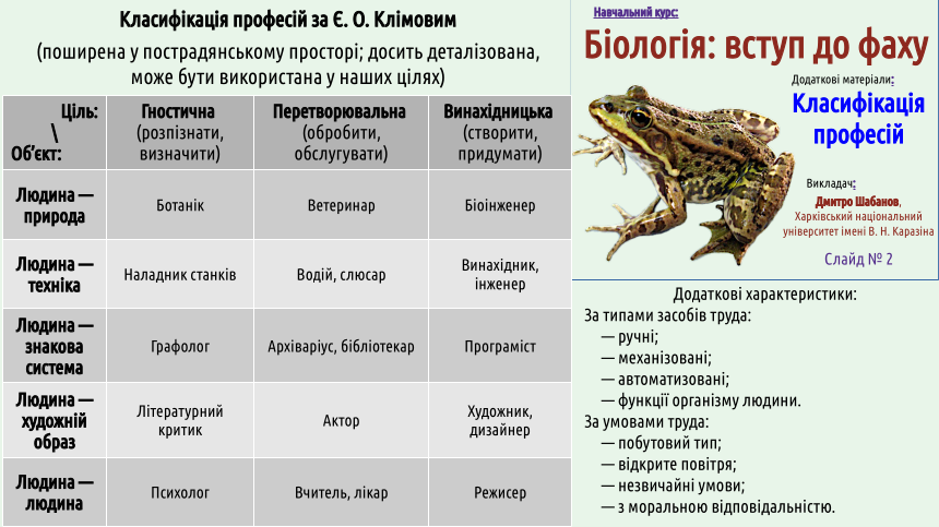 classification of occupations 2